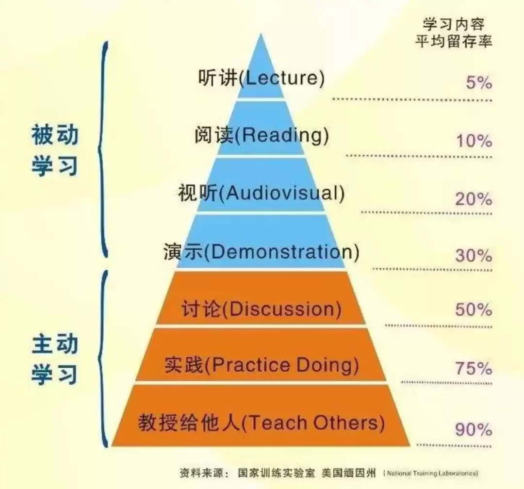 AI时代下的品质（下）