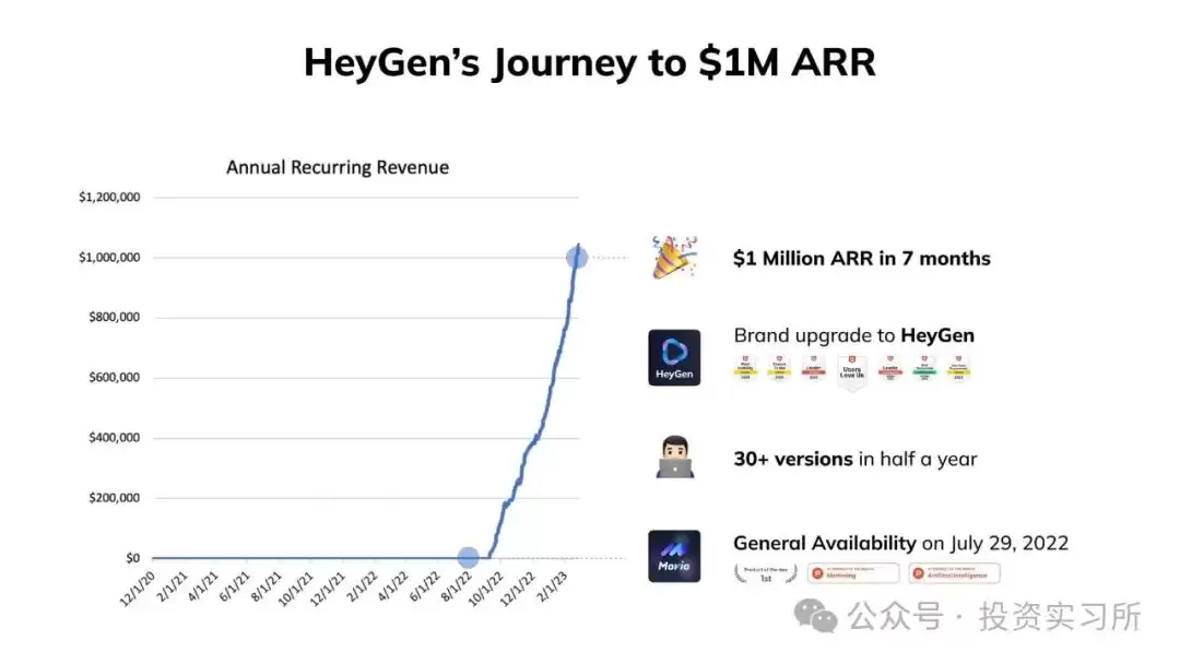 HeyGen 是如何发现 PMF 并构建产品的？