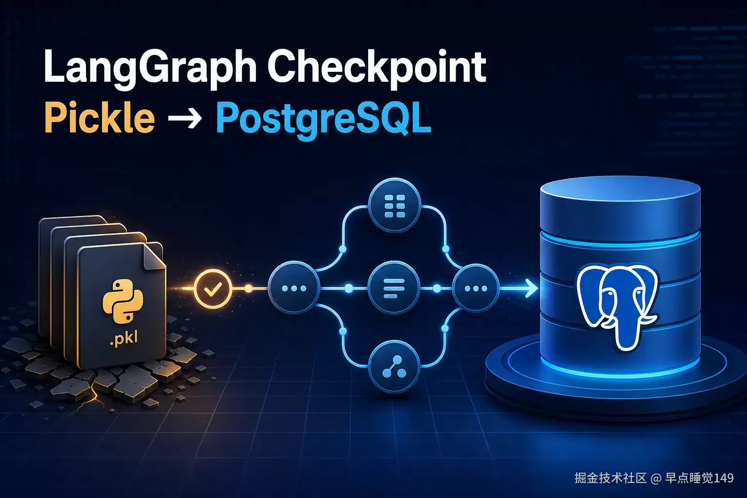 Agent 工程实习复盘 03 - 从 Pickle 到 PostgreSQL：LangGraph Checkpoint 迁移 内存治理与可回滚发布