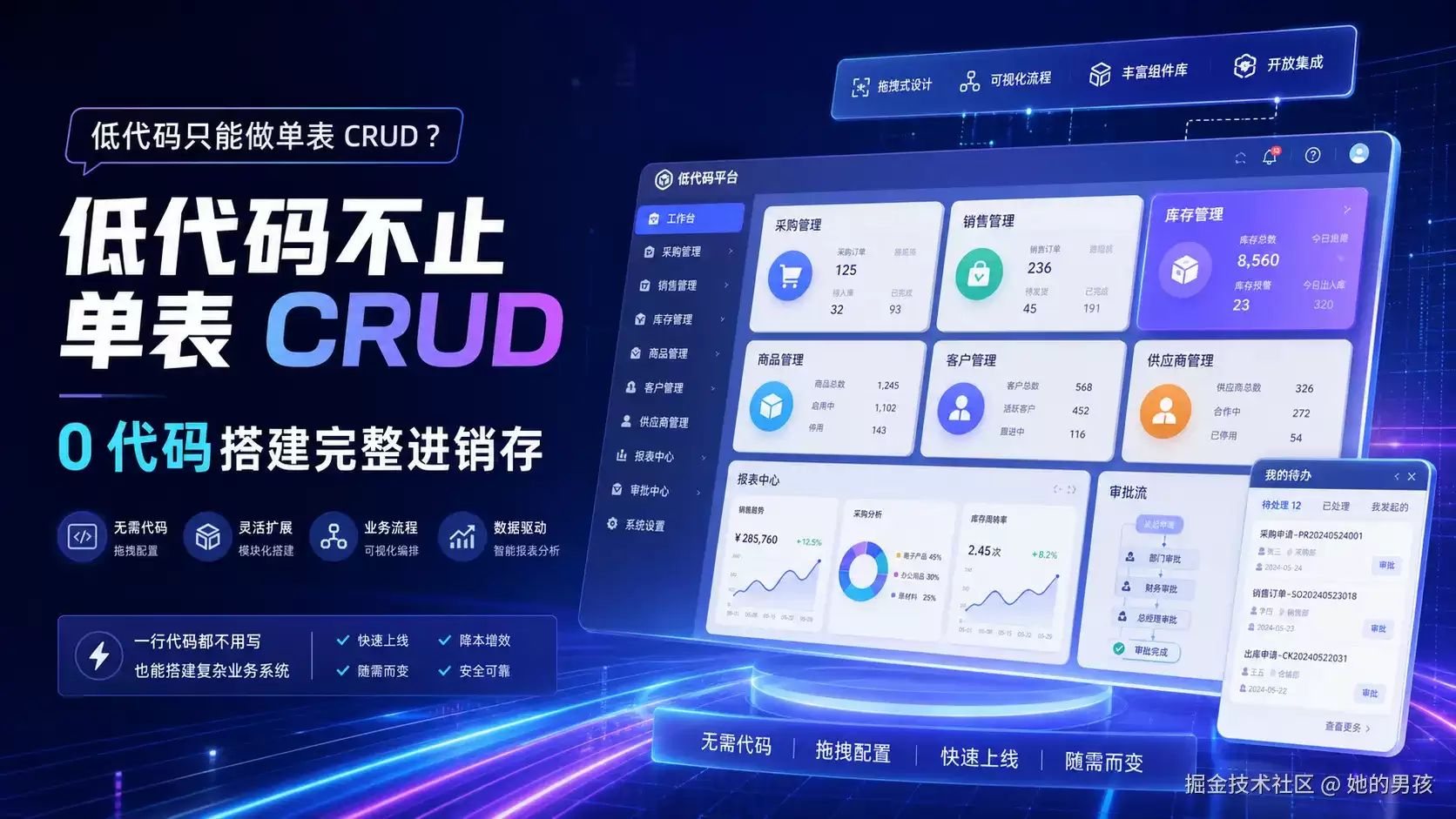 低代码只能做单表 CRUD？我们一行代码没写：搭了个完整进销存
