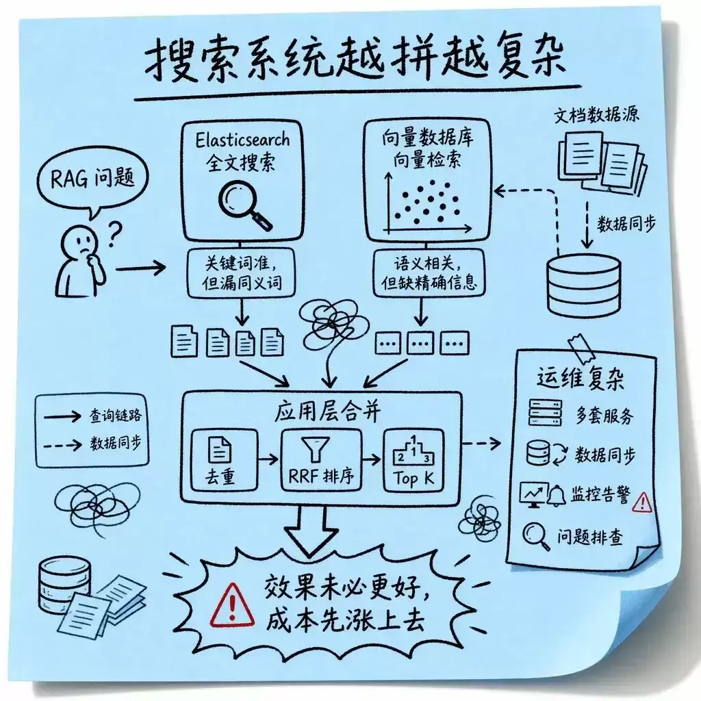 花一年时间整理出：AI 数据库混合搜索入门实践