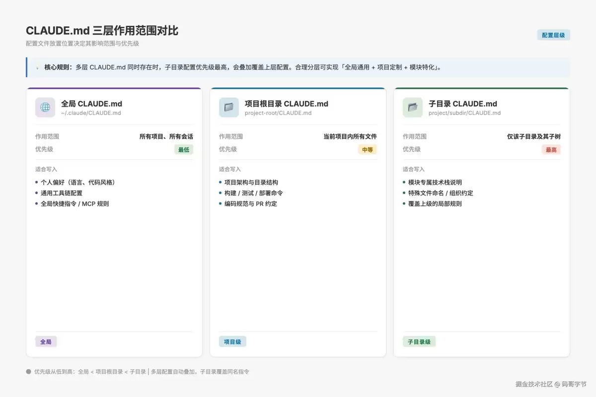 一次答清楚 Claude Code 新手必问的10个问题