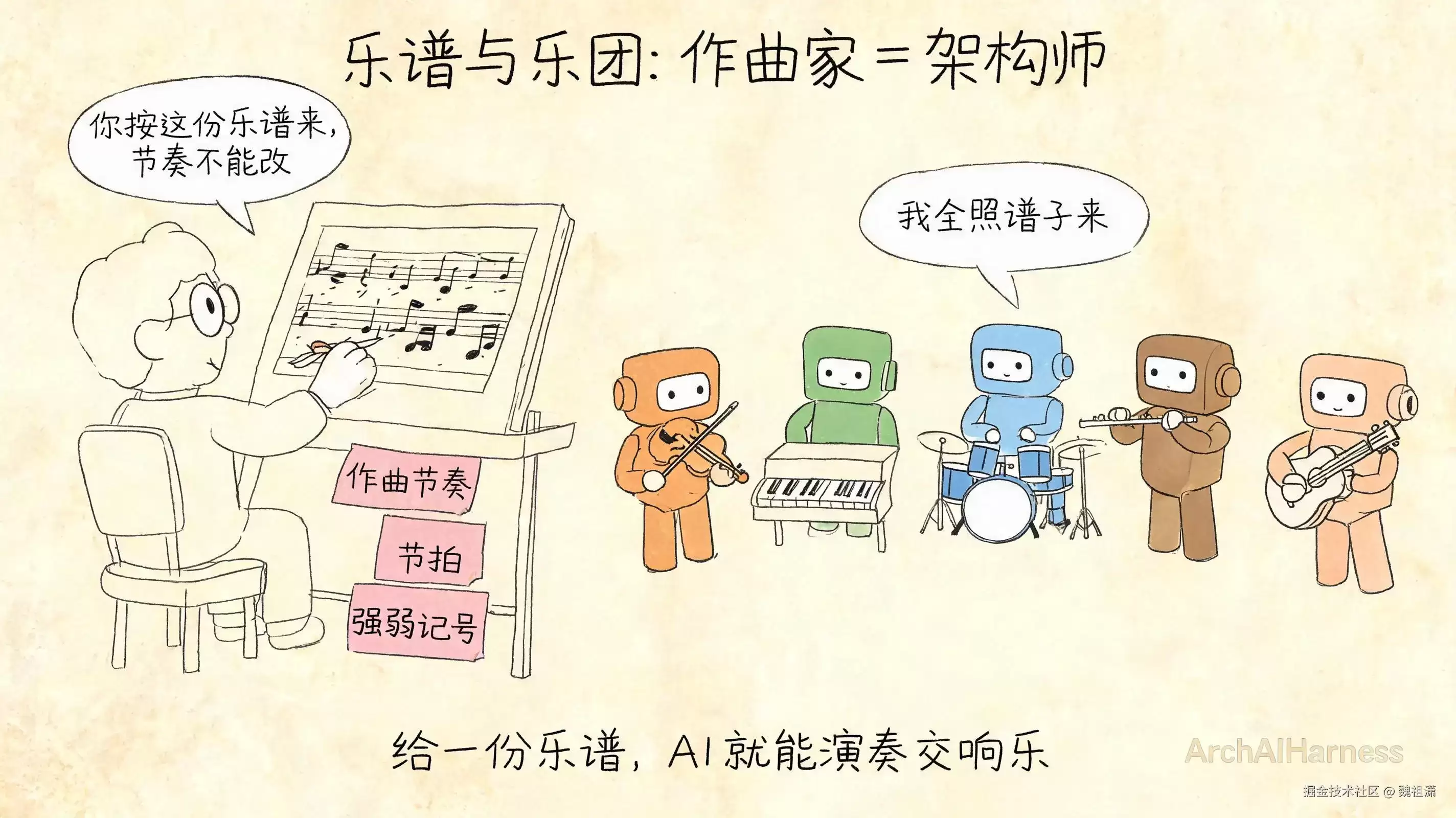 DDD TDD SDD——AI 时代工程师的三件秩序乐器