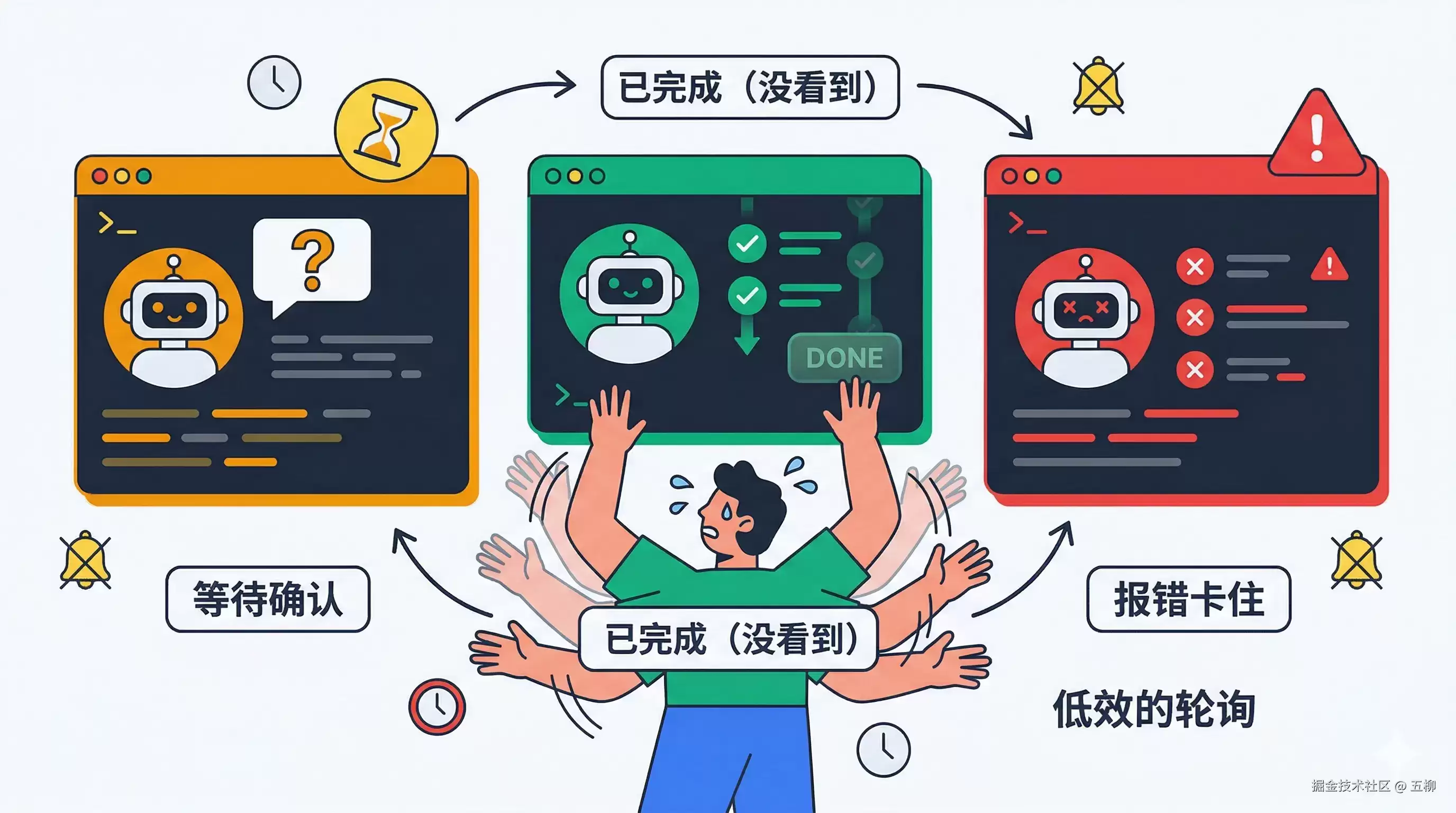 当你同时跑 5 个 Claude Code：AI Coding 多袋里终端工具全景