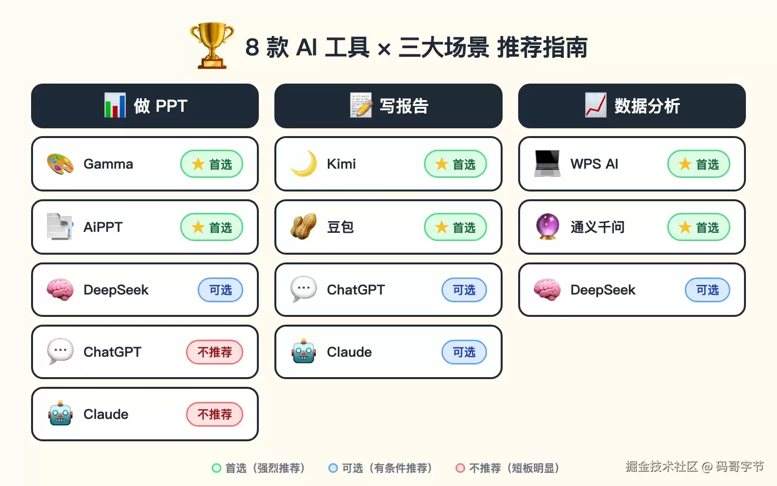 我实测8款AI工具做PPT：只有2款真的能用