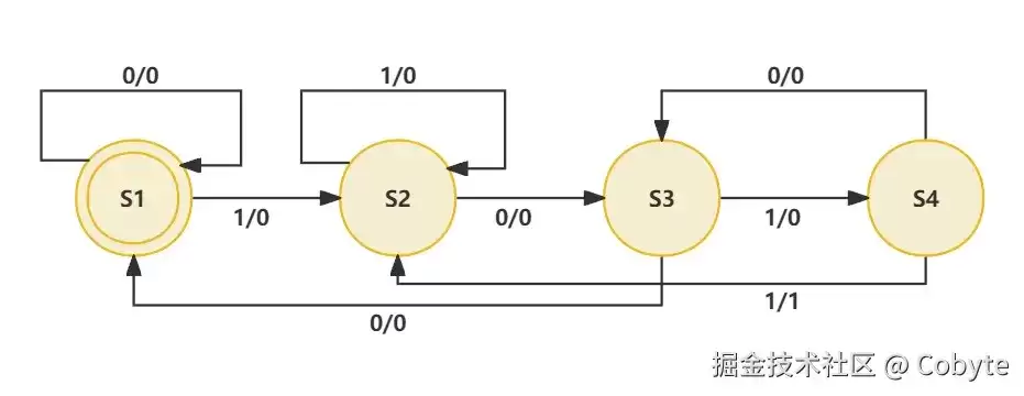 采用 JavaScript 实现有限状态机的经典问题