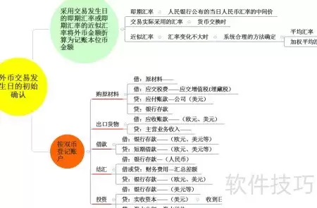 外币与本币折算方法浅析