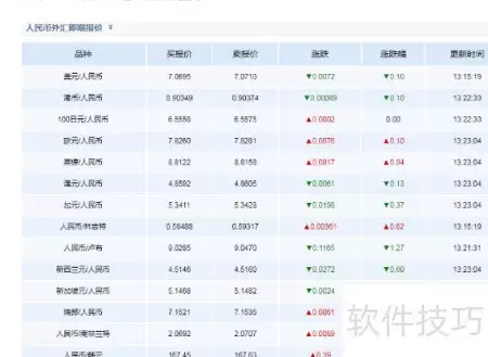 外币兑换提示