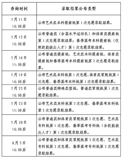 2026高考录取查询时间是否一致