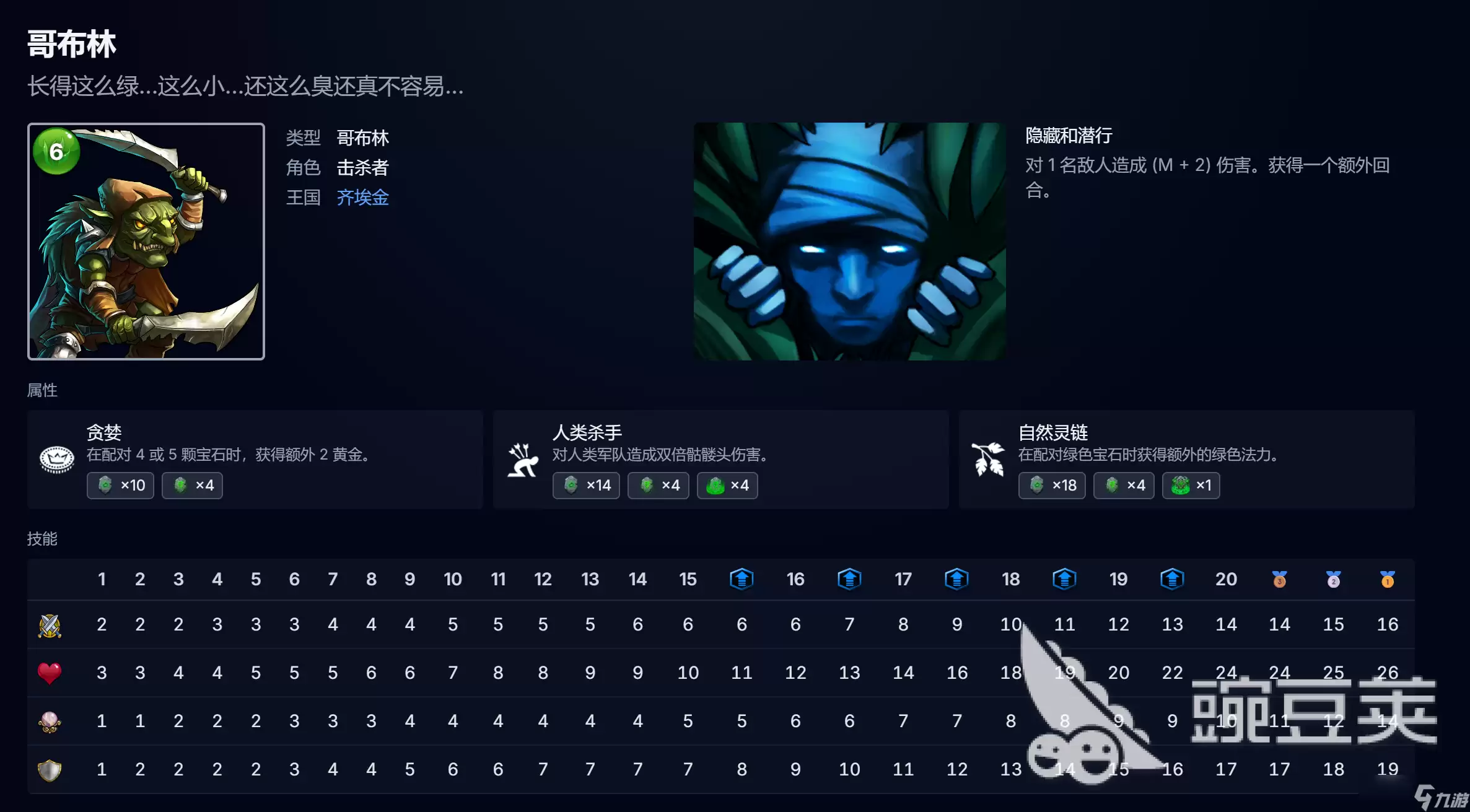 宝石战争哥布林卡组推荐 宝石战争哥布林卡组有什么