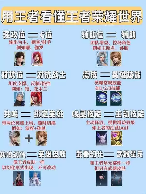 《王者荣耀世界》名词术语科普指南