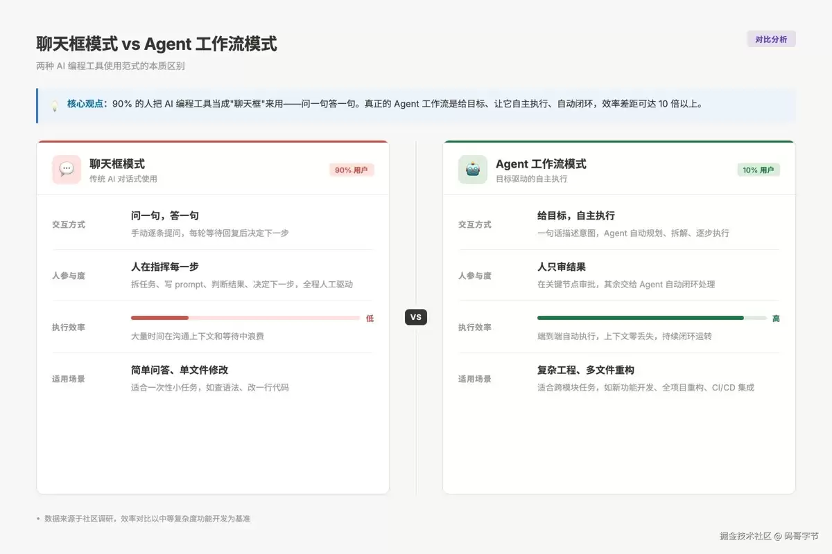 从聊天框到Agent：分享Claude Code真正的提效方式
