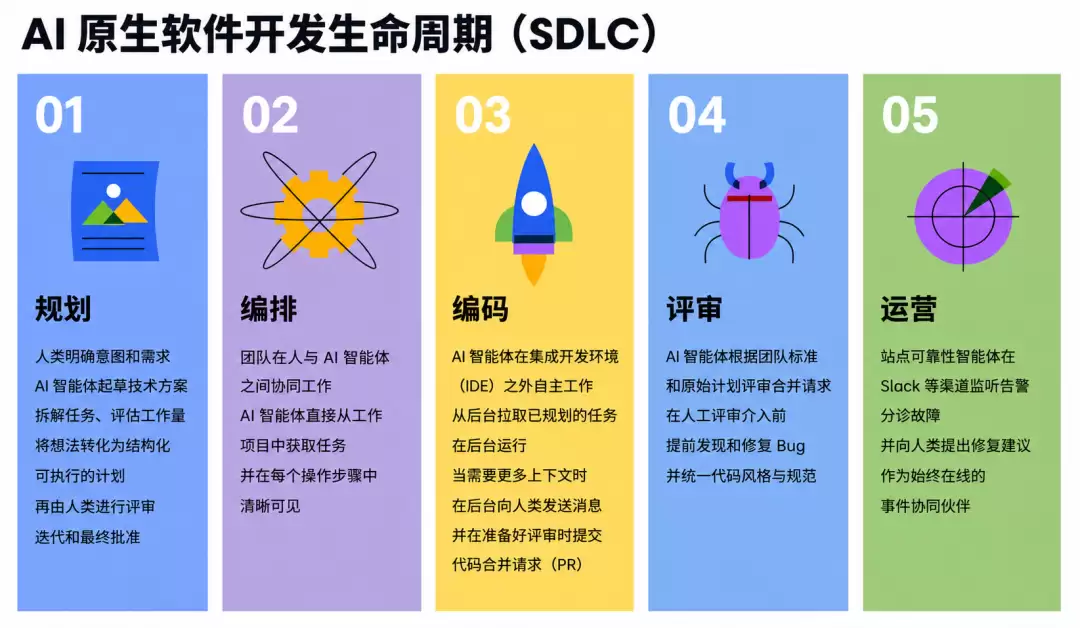 AI Agent 满天飞: 谁来给它们排 Sprint？