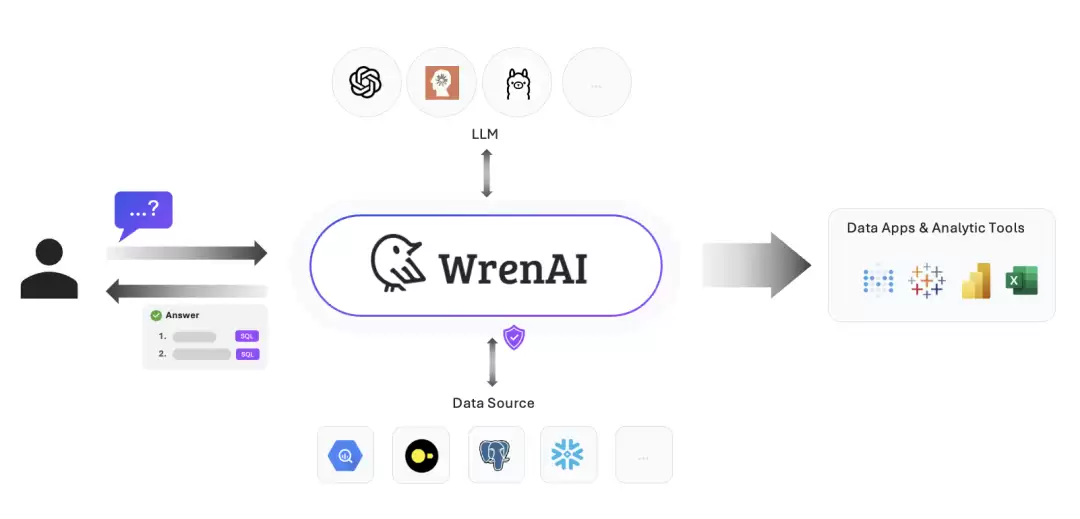 WrenAI-Text-to-SQL：用智能技术解锁数据潜能：助力业务增长！