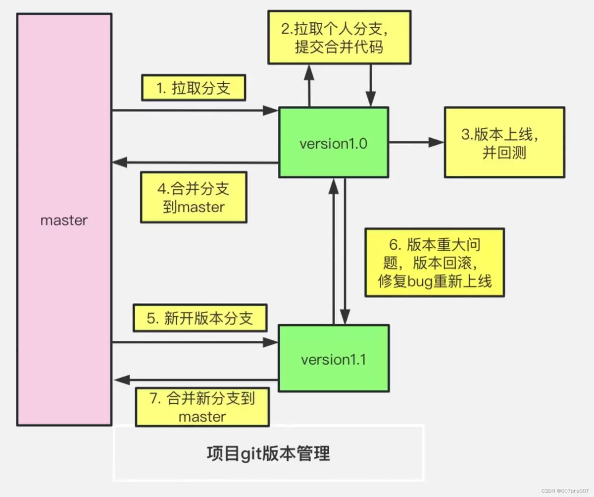 git合并冲突怎么解决:手把手教你处理代码冲突