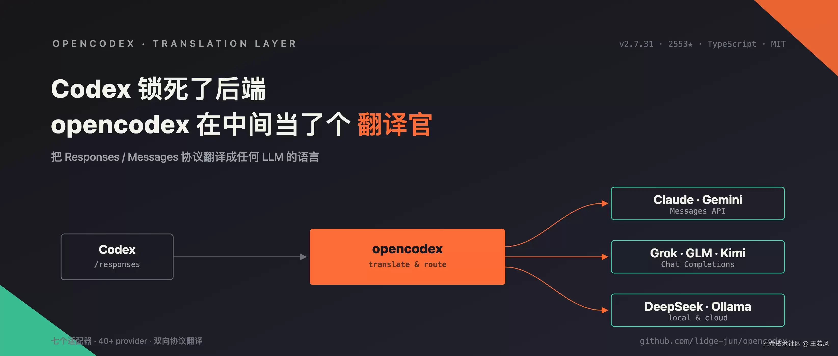 opencodex 解锁 Codex 任意模型：一个本地袋里打通 Claude/Kimi/GLM/DeepSeek