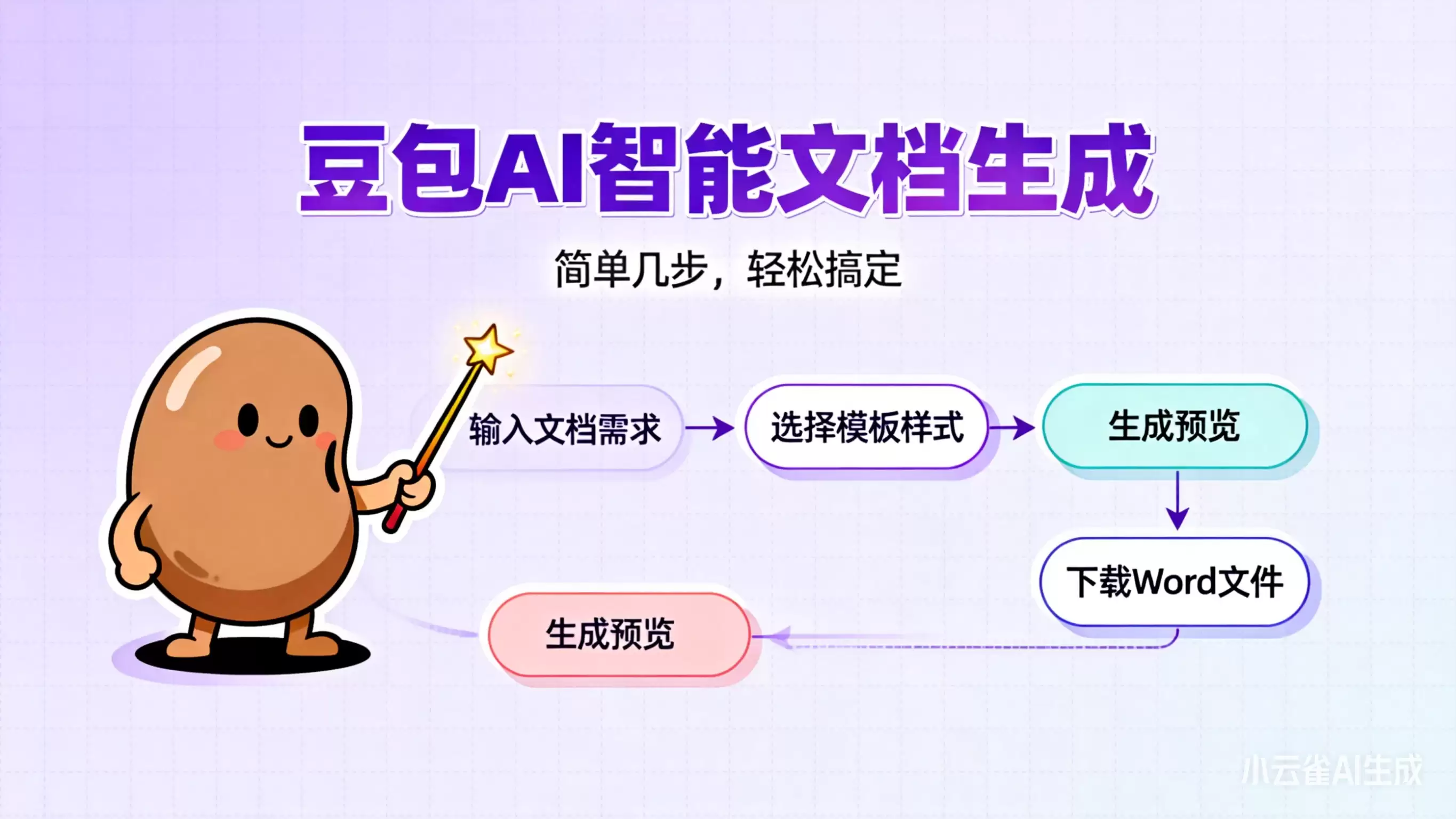 豆包如何生成word文档:手把手教会 但AI导出鸭这3个坑千万别踩