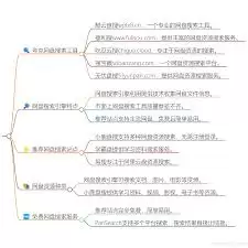 网盘资源搜索网站推荐有哪些