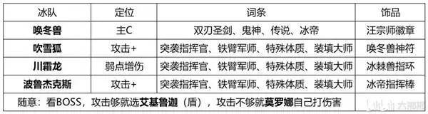 幻兽帕鲁暗冰龙三属性配队推荐