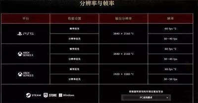 鬼武者剑之道的配置要求都有什么