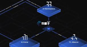 FLOCK是什么币
