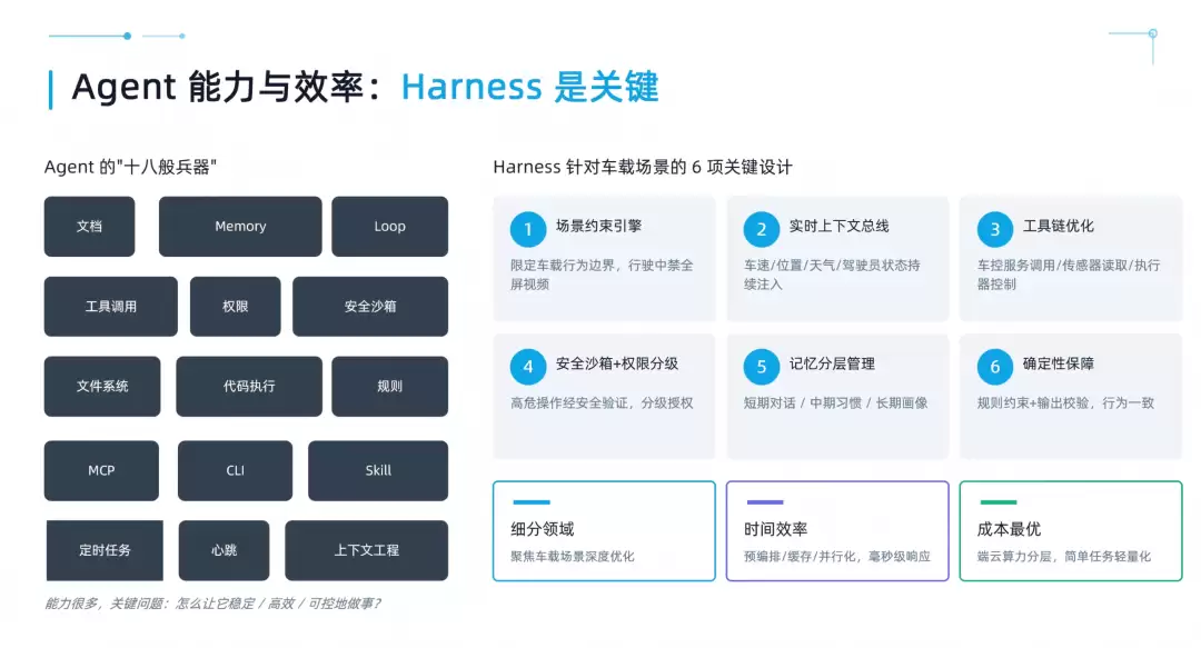 航盛电子亮相盖世汽车第八届AI智能座舱峰会