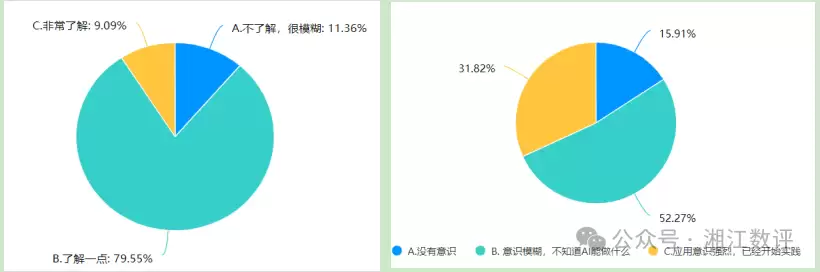 传统企业AI应用能力调研报告