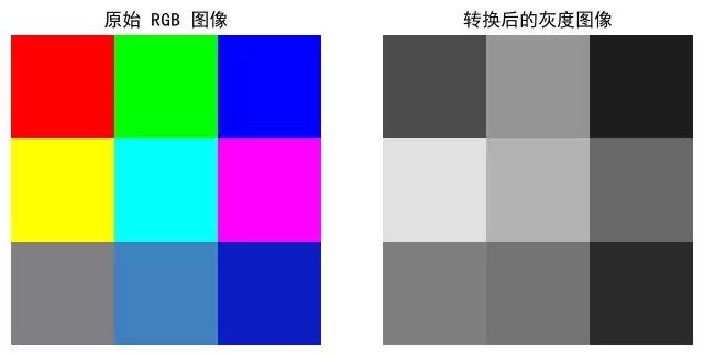 Python OpenCV实现彩色图像转换成灰度图像