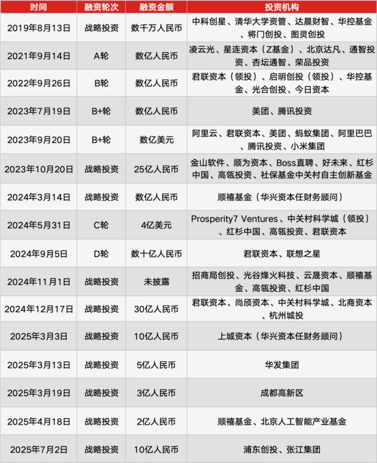 智谱向左： MiniMax 向右