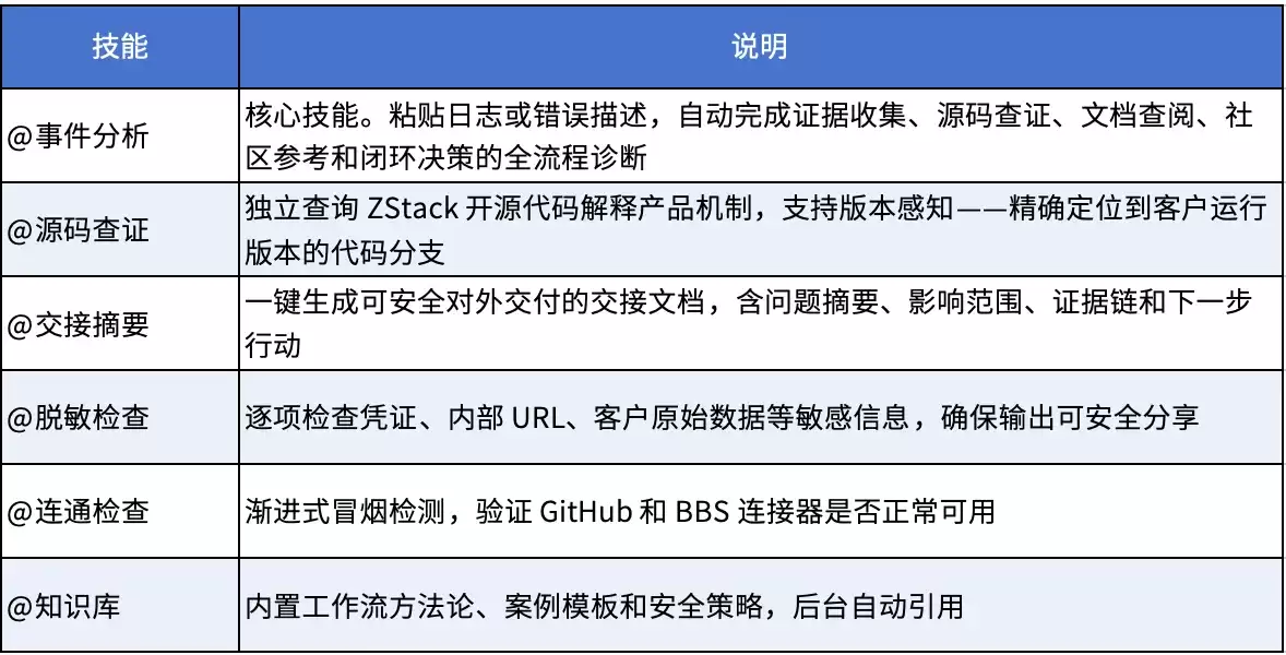 别再让故障排查跨天了！ZStack源码级AI诊断套件：把翻日志变成给答案