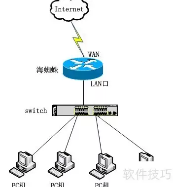 路由器安全配置必备10条命令