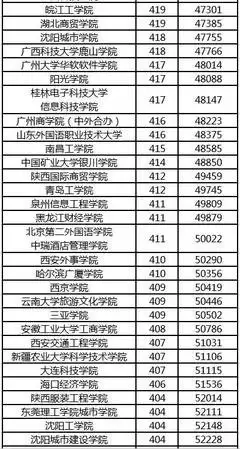 如何查询2026年高考成绩
