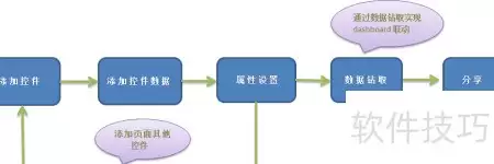数据库Cube创建分析指南