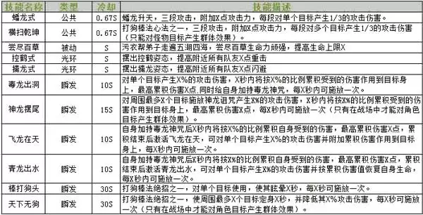 《侠义2》江湖职业：污衣帮