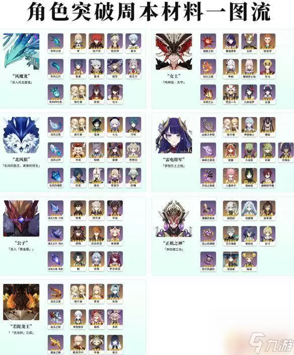 原神大世界首领BOSS角色升级突破材料都有哪些
