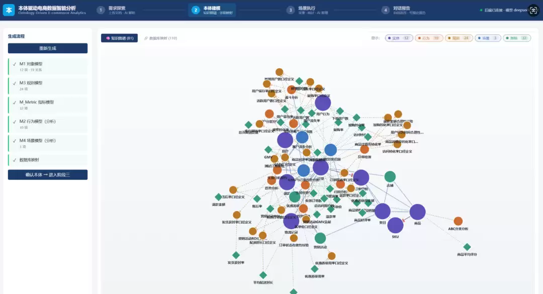 从经典本体模型推理问题谈起:什么才是本体模型+AI大模型结合的最佳模式
