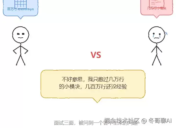 百万行代码里跑Claude Code？三面这道题80%的人答不上来
