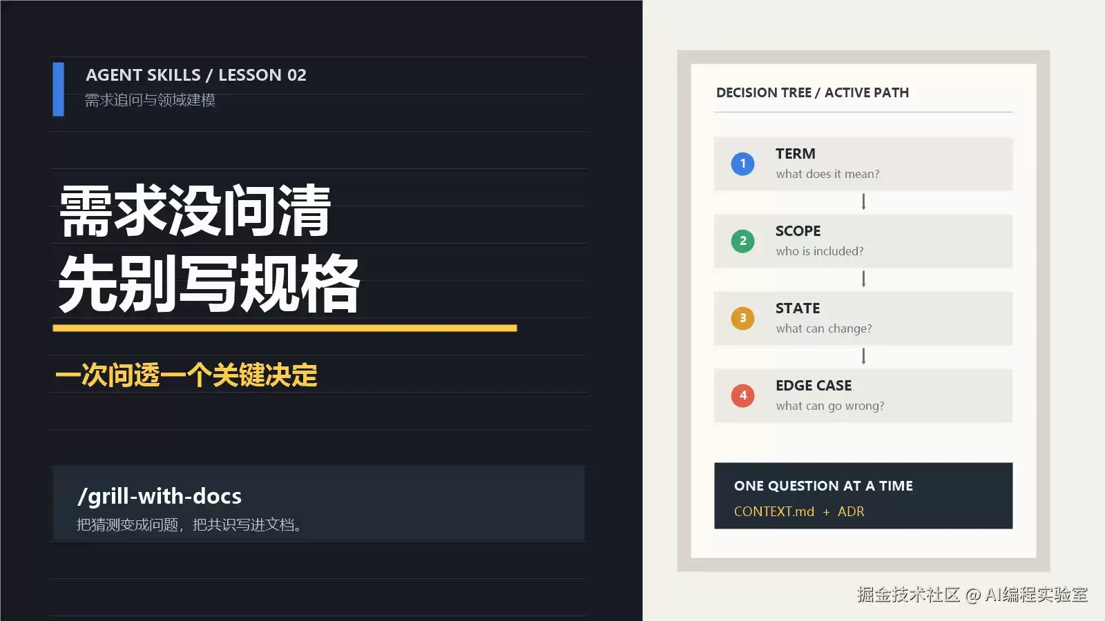 Agent Skills 实战第二课：先别写规格 用 /grill-with-docs 把需求问到底