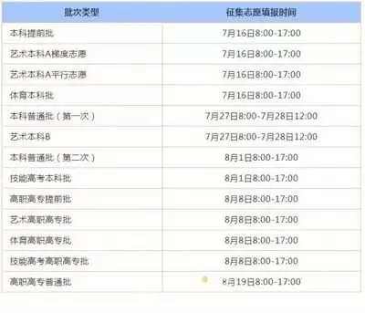 2026湖北高考查分时间何时