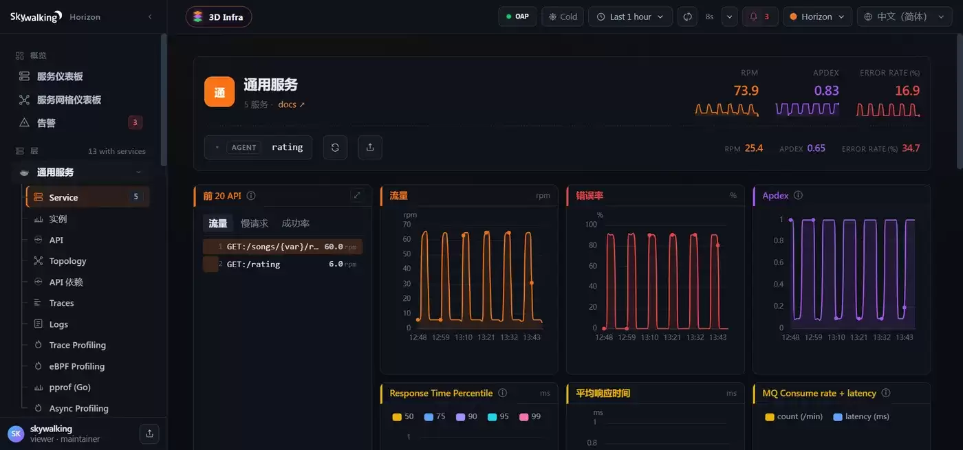 开源 APM 功能详细对比：SkyWalking vs Databuff