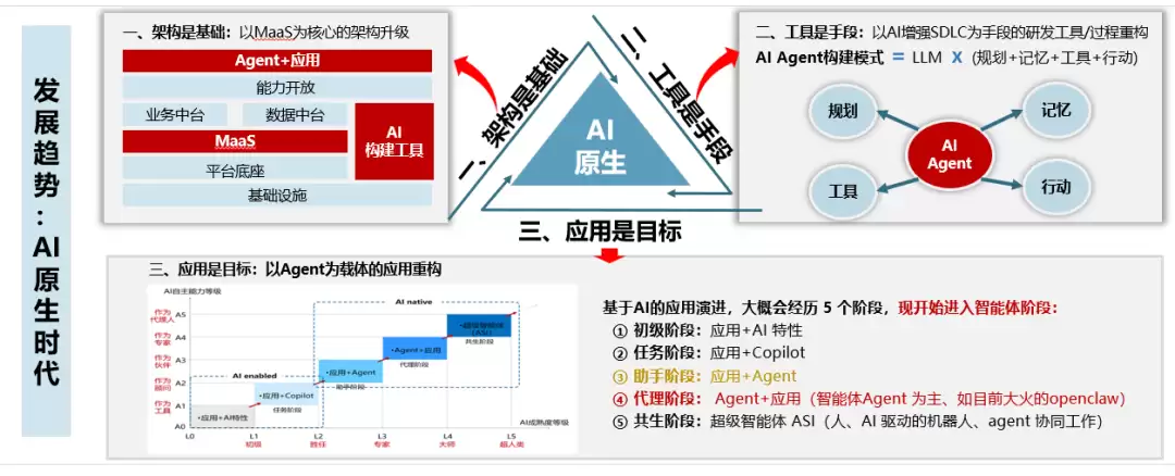 企业组织级AI赋能:究竟应该怎么做？