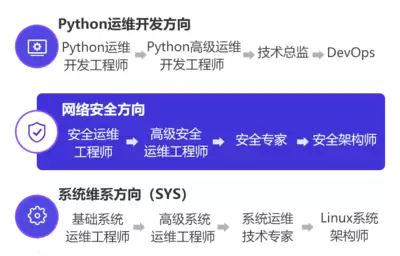 平滑返回顶部特效的实现方法-如何实现平滑返回顶部特效
