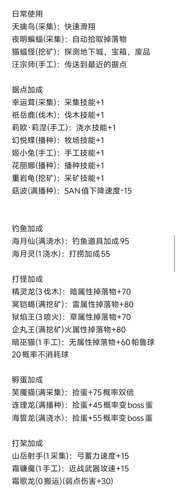 幻兽帕鲁帕鲁特殊技能整理分享