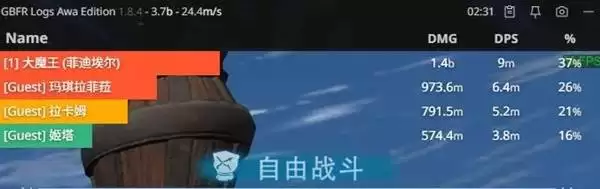 《碧蓝幻想Relink无尽黄昏》全AI评测分享