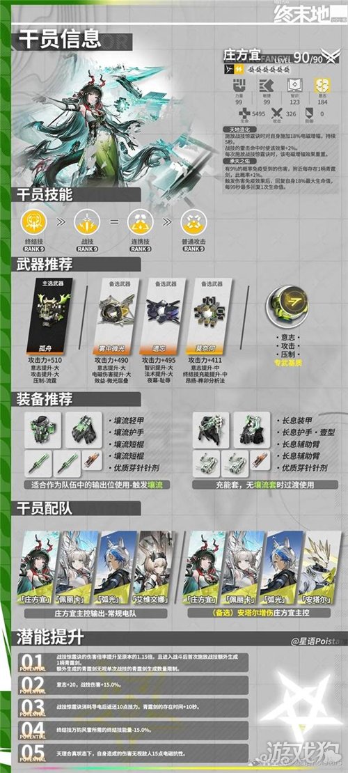 明日方舟终末地庄方宜培养攻略-庄方宜如何培养