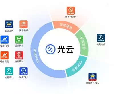 超级店长官方网页版如何登录-超级店长入口地址在哪里