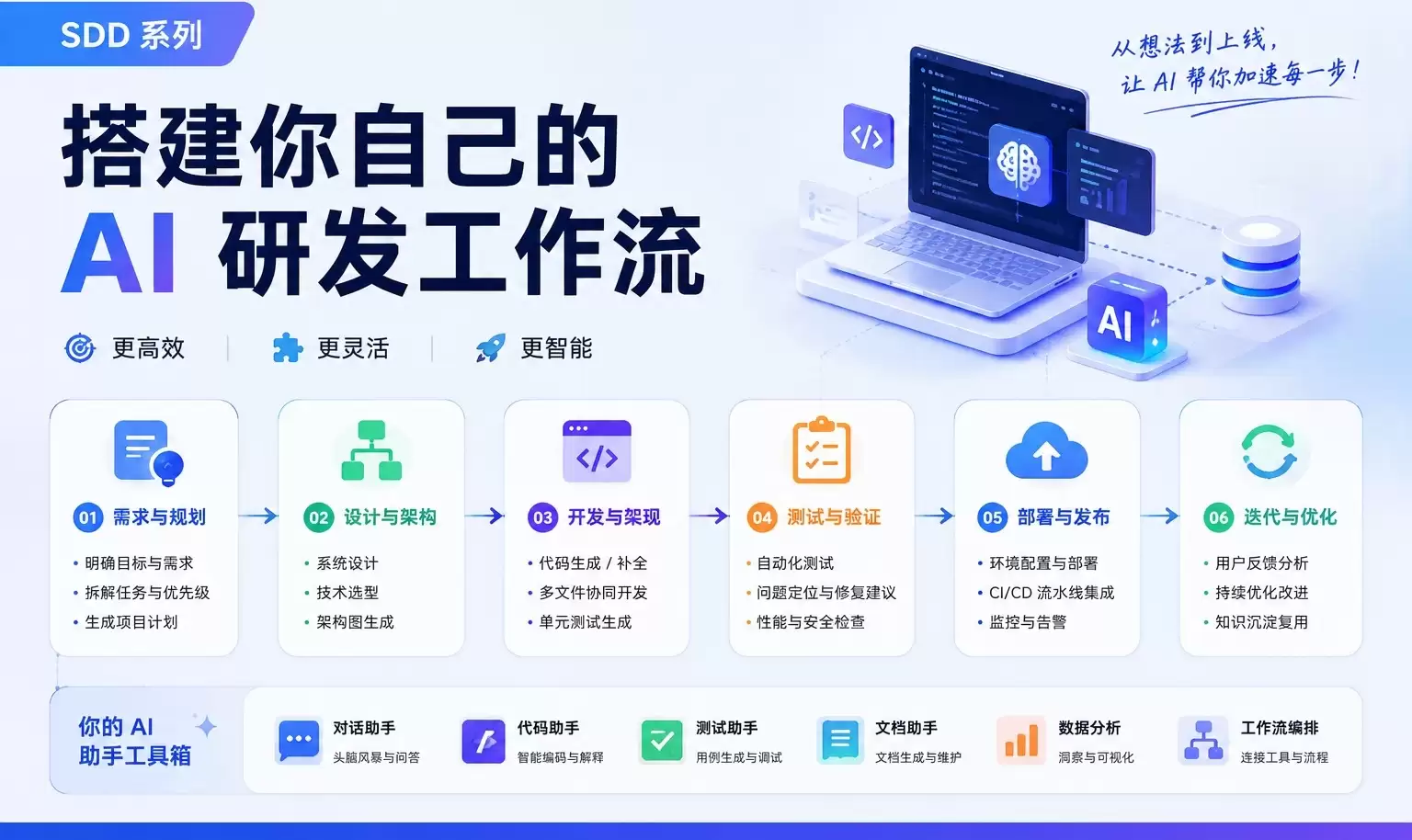 Skill 是什么：渐进式披露的技艺