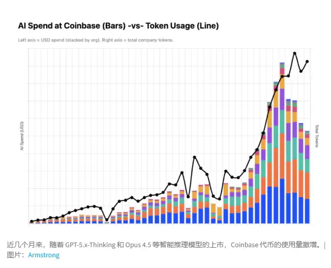 绕开西方算力高价 Coinbase 核心业务转向中国模型 GLM 与 Kimi