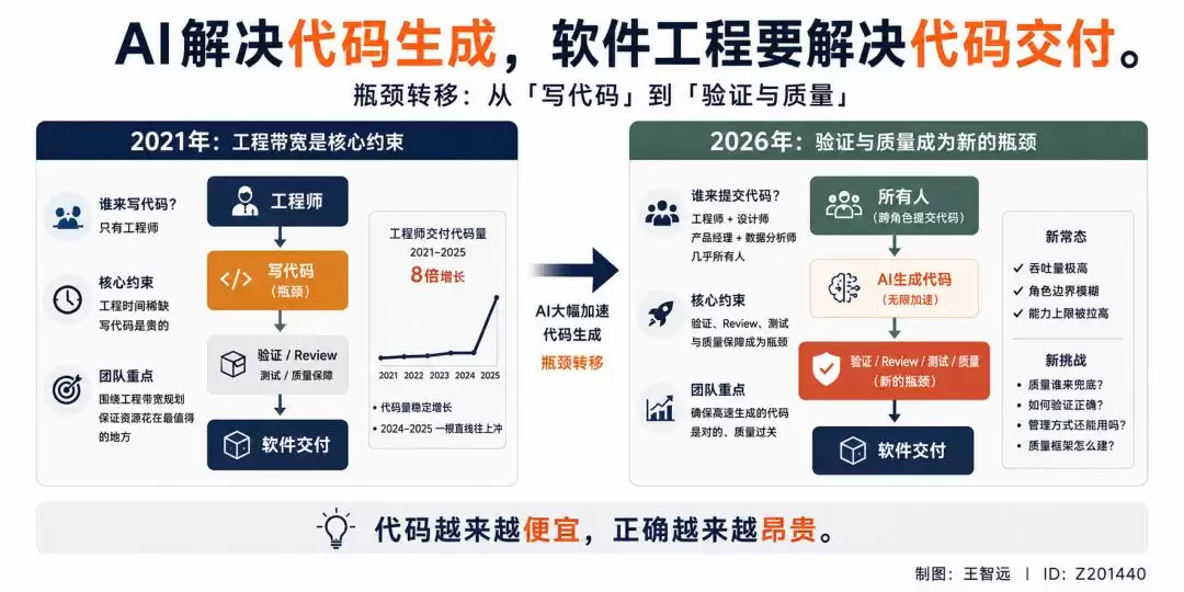分享一场与Claude Code负责人的对话