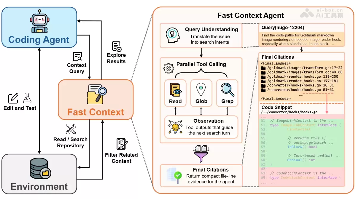 FastContext - 微软开源轻量级代码仓库探索模型